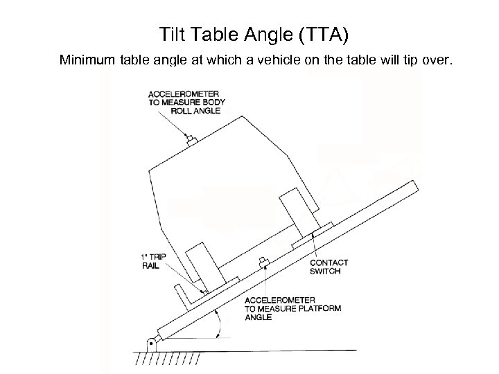 Tilt Table Angle (TTA) Minimum table angle at which a vehicle on the table