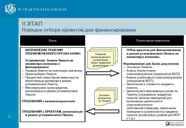 Порядок отбора. Отбор проектов для финансирования. Необходимое условие отбора проекта для финансирования. Что является необходимым условием отбора проекта для финансирования?. Условие отбора проекта для финансирования npv.