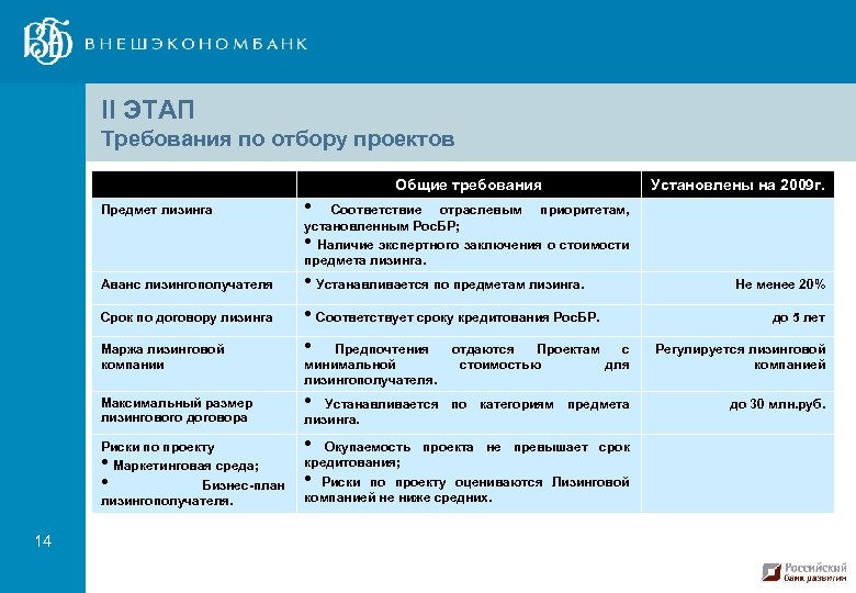 II ЭТАП Требования по отбору проектов Общие требования Предмет лизинга • Соответствие отраслевым приоритетам,