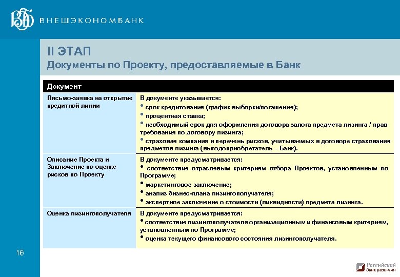 II ЭТАП Документы по Проекту, предоставляемые в Банк Документ Письмо-заявка на открытие кредитной линии