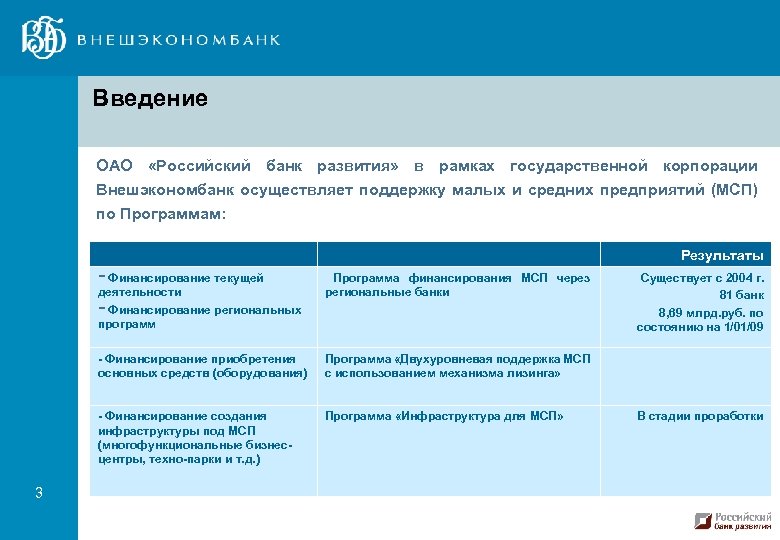 Введение ОАО «Российский банк развития» в рамках государственной корпорации Внешэкономбанк осуществляет поддержку малых и