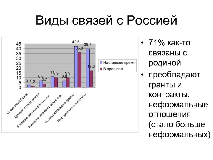 Виды связей с Россией • 71% как-то связаны с родиной • преобладают гранты и