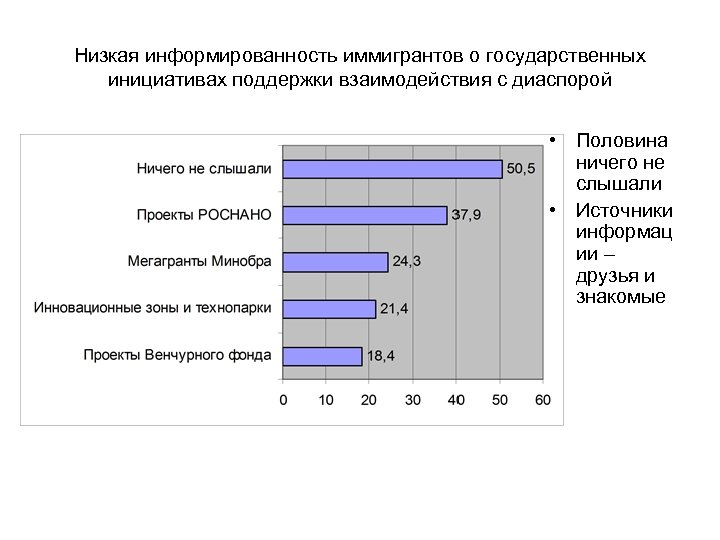 Низкая информированность иммигрантов о государственных инициативах поддержки взаимодействия с диаспорой • Половина ничего не