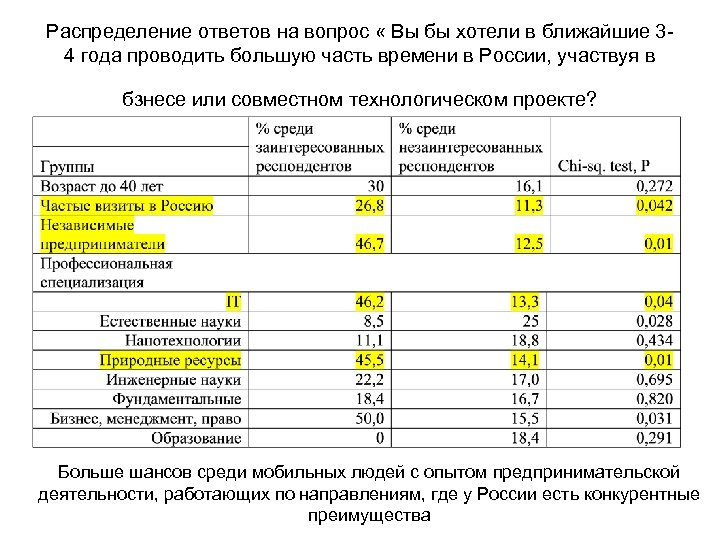 Распределение ответов на вопрос « Вы бы хотели в ближайшие 34 года проводить большую