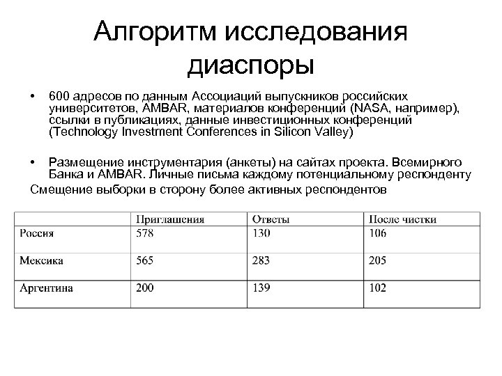 Алгоритм исследования диаспоры • • 600 адресов по данным Ассоциаций выпускников российских университетов, AMBAR,
