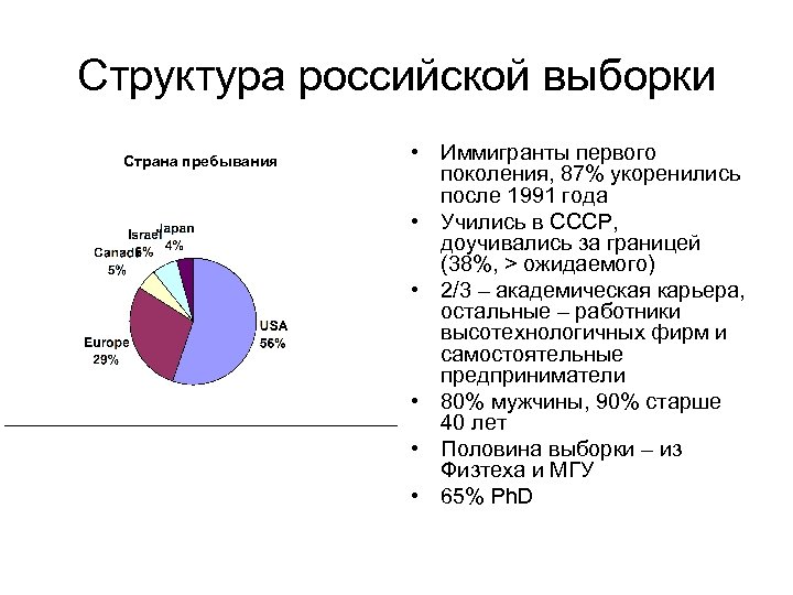Структура российской выборки Страна пребывания • Иммигранты первого поколения, 87% укоренились после 1991 года