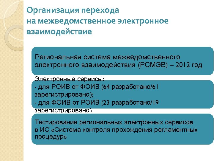 Организация перехода на межведомственное электронное взаимодействие Региональная система межведомственного электронного взаимодействия (РСМЭВ) – 2012