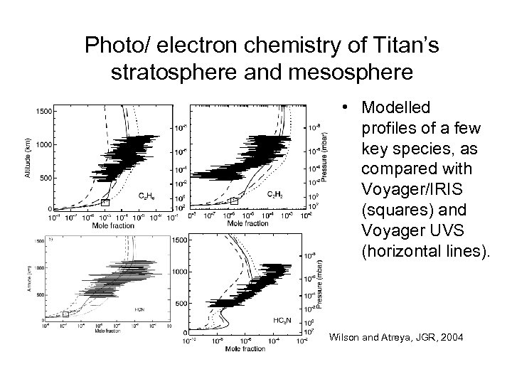 Photo/ electron chemistry of Titan’s stratosphere and mesosphere • Modelled profiles of a few