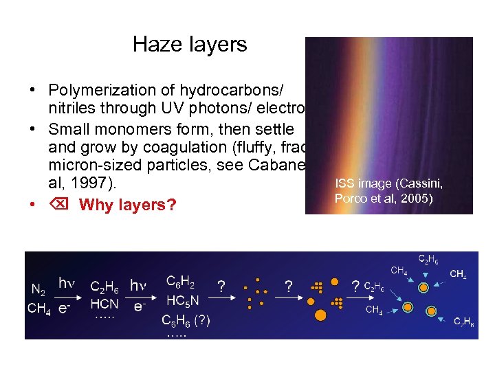 Haze layers • Polymerization of hydrocarbons/ nitriles through UV photons/ electrons. • Small monomers