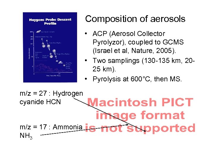 Composition of aerosols • ACP (Aerosol Collector Pyrolyzor), coupled to GCMS (Israel et al,