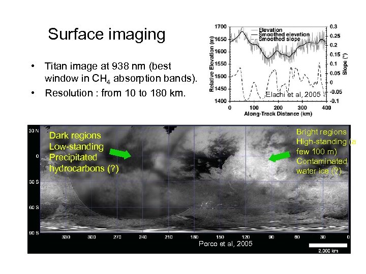 Surface imaging • Titan image at 938 nm (best window in CH 4 absorption