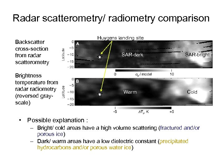 Radar scatterometry/ radiometry comparison Backscatter cross-section from radar scatterometry Brightness temperature from radar radiometry