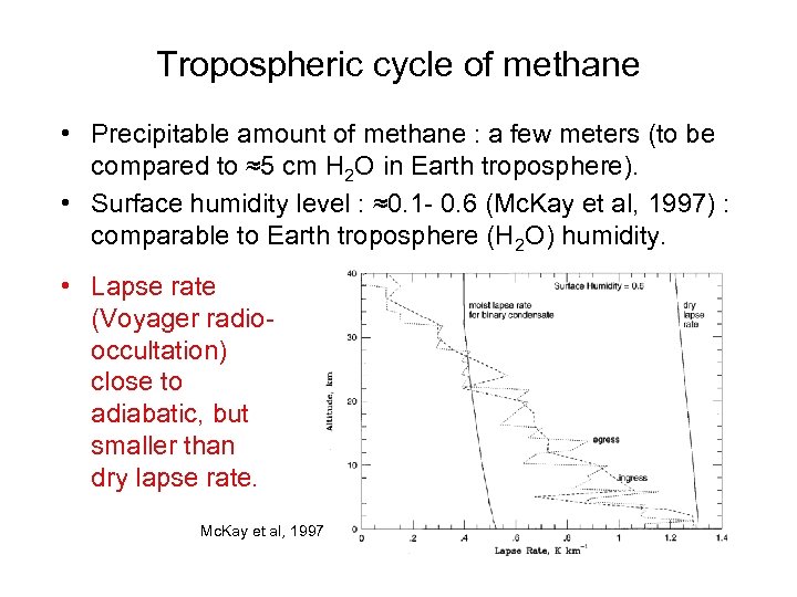 Tropospheric cycle of methane • Precipitable amount of methane : a few meters (to