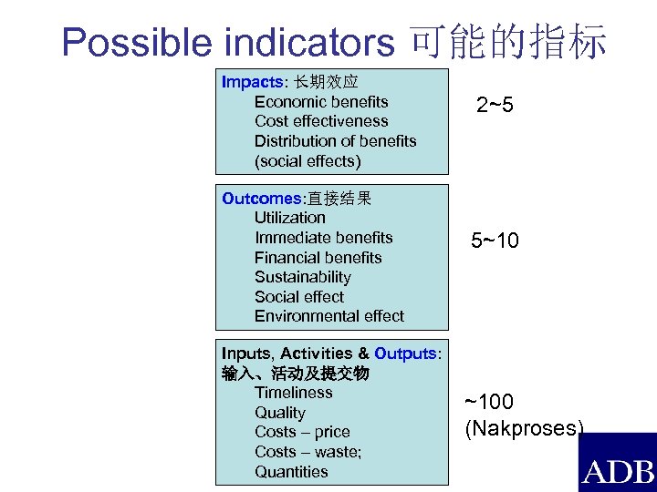 Possible indicators 可能的指标 Impacts: 长期效应 Economic benefits Cost effectiveness Distribution of benefits (social effects)