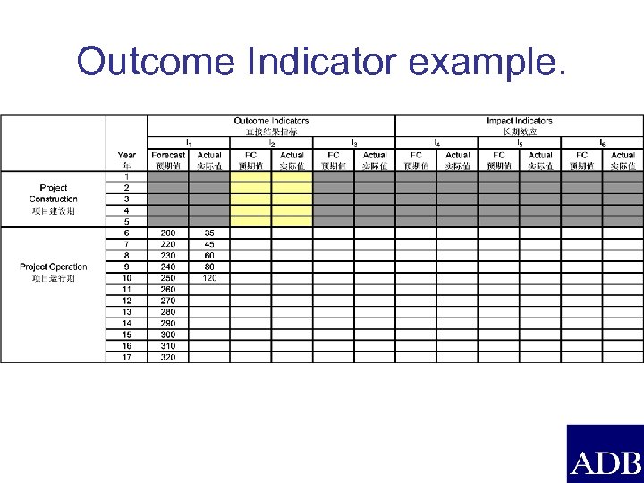 Outcome Indicator example. 