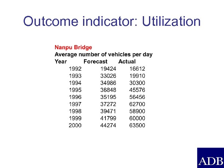 Outcome indicator: Utilization 