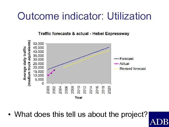 Outcome indicator: Utilization • What does this tell us about the project? 