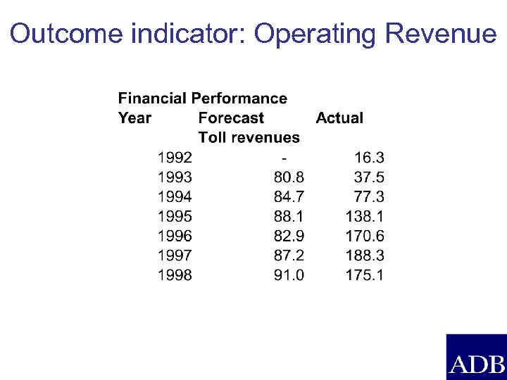 Outcome indicator: Operating Revenue 