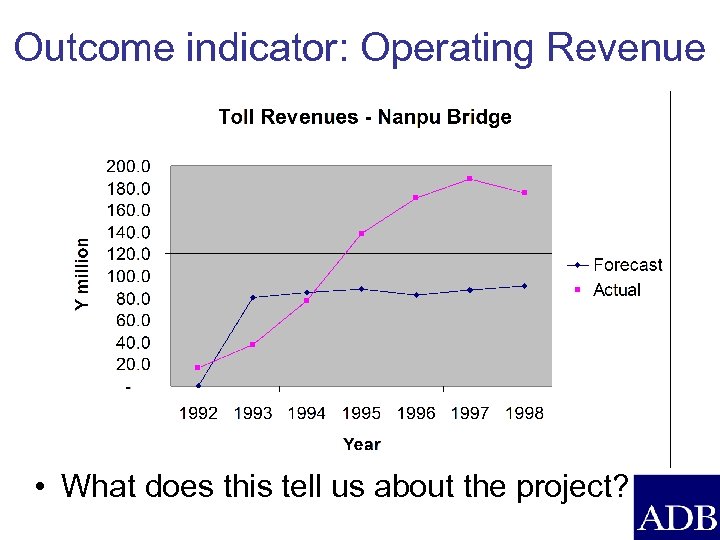 Outcome indicator: Operating Revenue • What does this tell us about the project? 
