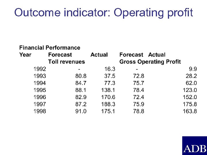 Outcome indicator: Operating profit 