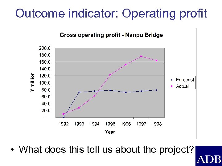 Outcome indicator: Operating profit • What does this tell us about the project? 
