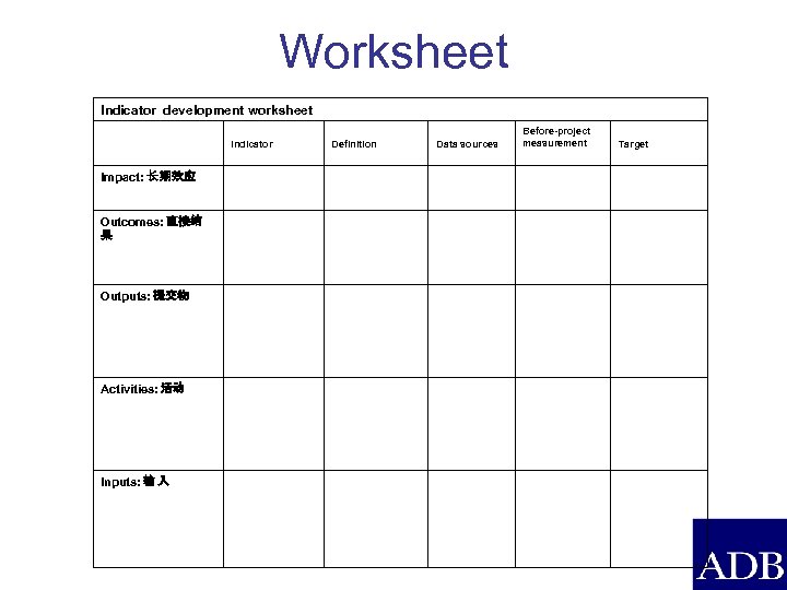 Worksheet Indicator development worksheet Indicator Impact: 长 期效应 Outcomes: 直接结 果 Outputs: 提交物 Activities: