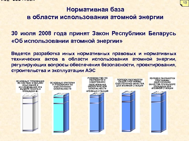 15 Нормативная база в области использования атомной энергии 30 июля 2008 года принят Закон