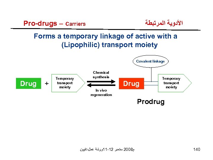 Pro-drugs – Carriers ﺍﻷﺪﻭﻳﺔ ﺍﻟﻤﺮﺗﺒﻄﺔ Forms a temporary linkage of active with a (Lipophilic)