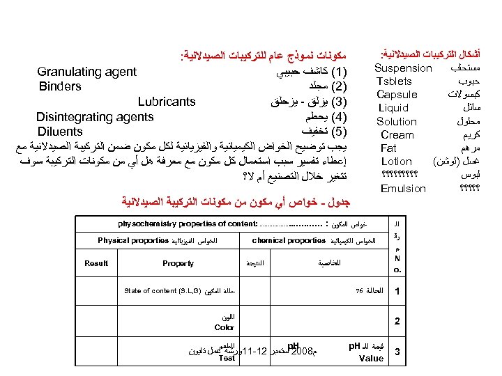  ﺃﺸﻜﺎﻝ ﺍﻟﺘﺮﻛﻴﺒﺎﺕ ﺍﻟﺼﻴﺪﻻﻧﻴﺔ: Suspension ﻣﺴﺘﺤﻠﺐ Tsblets ﺣﺒﻮﺏ Capsule ﻛﺒﺴﻮﻻﺕ Liquid ﺳﺎﺋﻞ Solution ﻣﺤﻠﻮﻝ