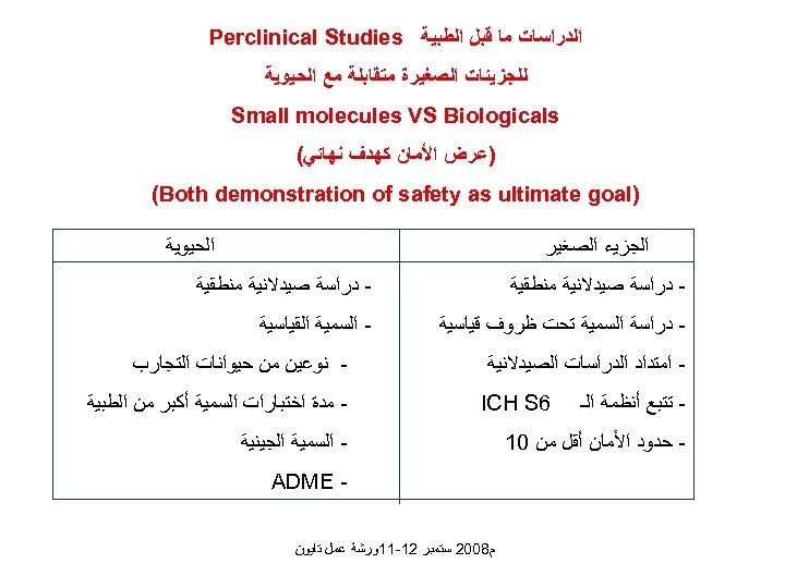  ﺍﻟﺪﺭﺍﺳﺎﺕ ﻣﺎ ﻗﺒﻞ ﺍﻟﻄﺒﻴﺔ Perclinical Studies ﻟﻠﺠﺰﻳﺌﺎﺕ ﺍﻟﺼﻐﻴﺮﺓ ﻣﺘﻘﺎﺑﻠﺔ ﻣﻊ ﺍﻟﺤﻴﻮﻳﺔ Small molecules