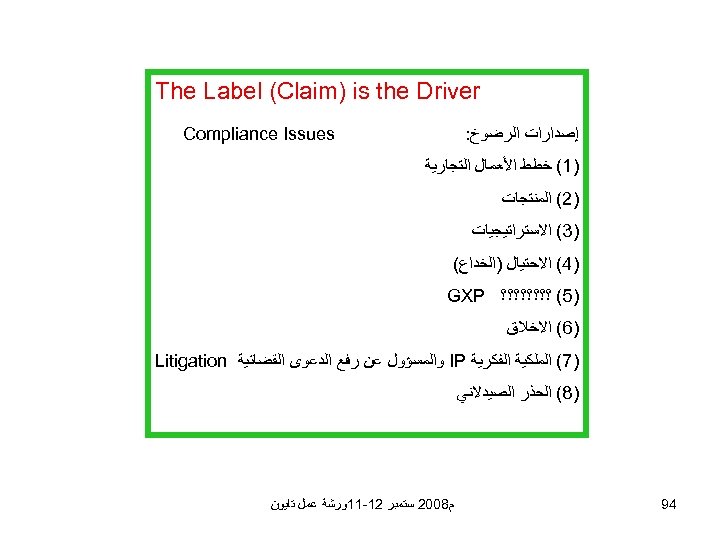  The Label (Claim) is the Driver Compliance Issues ﺇﺻﺪﺍﺭﺍﺕ ﺍﻟﺮﺿﻮﺥ: )1( ﺧﻄﻂ ﺍﻷﻌﻤﺎﻝ