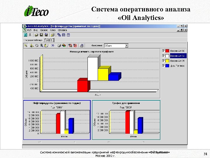 Комплексный анализ оперативной обстановки