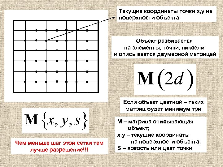 Текущие координаты точки x, y на поверхности объекта Объект разбивается на элементы, точки, пиксели