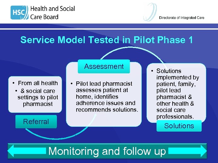 Service Model Tested in Pilot Phase 1 Assessment • From all health • &
