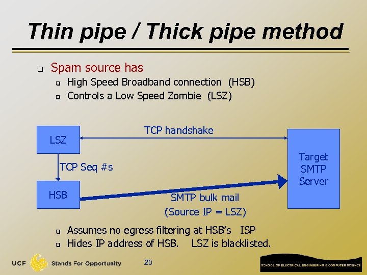 Thin pipe / Thick pipe method q Spam source has q q High Speed