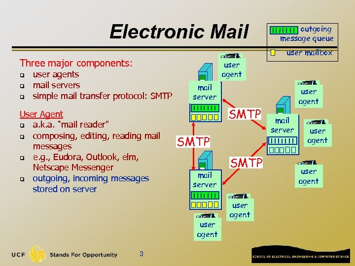 Electronic Mail user mailbox Three major components: q q q outgoing message queue user