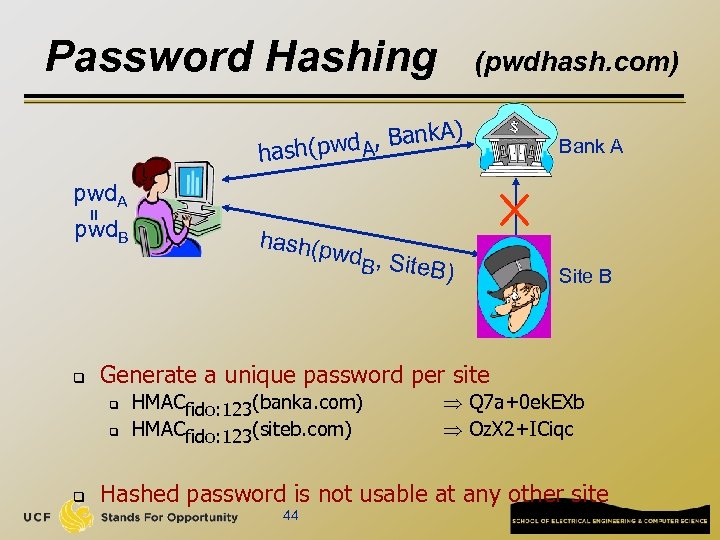 Password Hashing (pwdhash. com) ) d A, Bank. A hash(pw = pwd. A pwd.