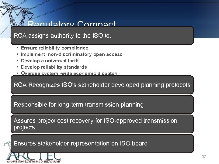 Regulatory Compact RCA assigns authority to the ISO to: • • • Ensure reliability