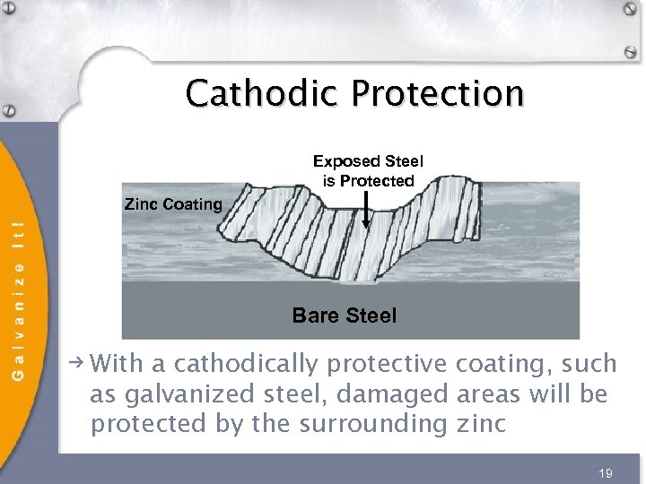 Cathodic Protection Exposed Steel is Protected Zinc Coating Bare Steel With a cathodically protective