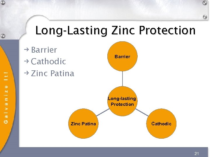 Long-Lasting Zinc Protection Barrier Cathodic Zinc Patina Barrier Long-lasting Protection Zinc Patina Cathodic 21