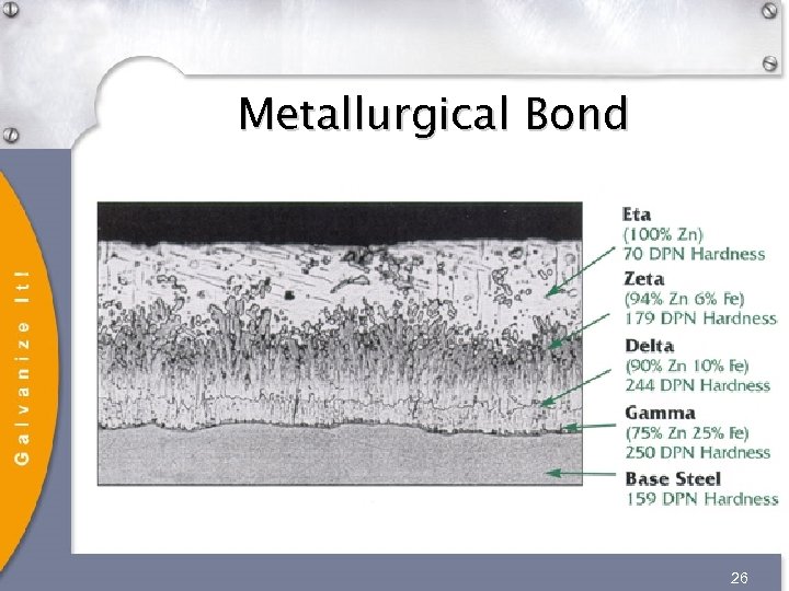 Metallurgical Bond 26 