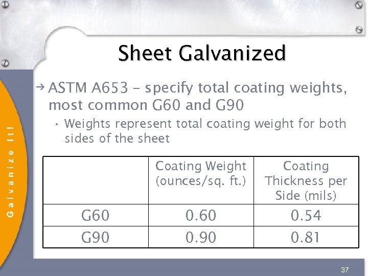 Sheet Galvanized ASTM A 653 – specify total coating weights, most common G 60