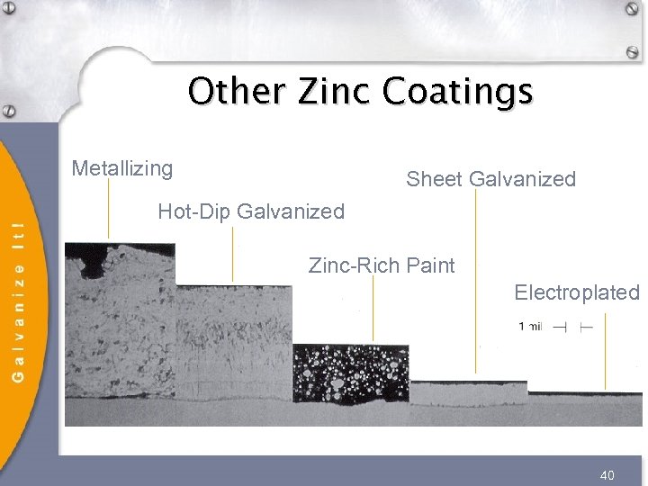 Other Zinc Coatings Metallizing Sheet Galvanized Hot-Dip Galvanized Zinc-Rich Paint Electroplated 40 