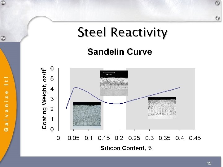 Steel Reactivity 45 