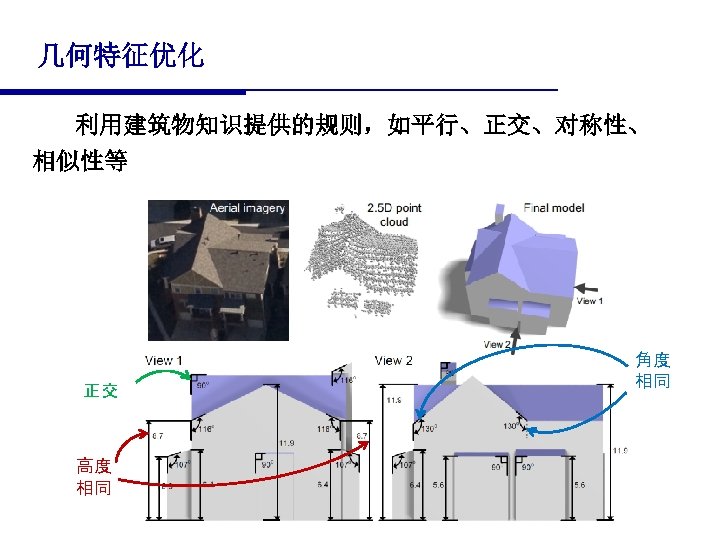 几何特征优化 利用建筑物知识提供的规则，如平行、正交、对称性、 相似性等 角度 相同 正交 高度 相同 100 