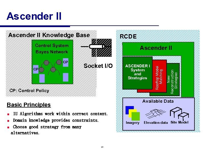 Ascender II Knowledge Base RCDE Control System Bayes Network Socket I/O ASCENDER I System