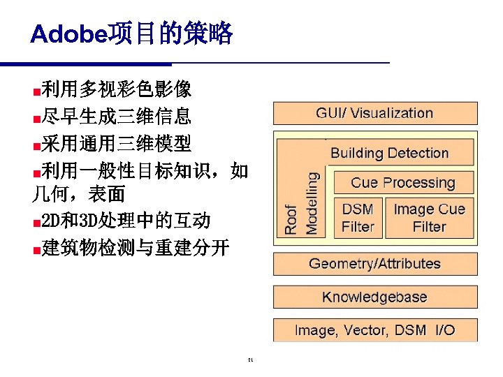 Adobe项目的策略 n利用多视彩色影像 n尽早生成三维信息 n采用通用三维模型 n利用一般性目标知识，如 几何，表面 n 2 D和3 D处理中的互动 n建筑物检测与重建分开 21 
