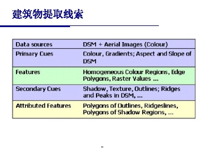 建筑物提取线索 22 