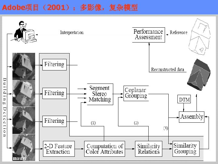 Adobe项目（2001）：多影像，复杂模型 23 