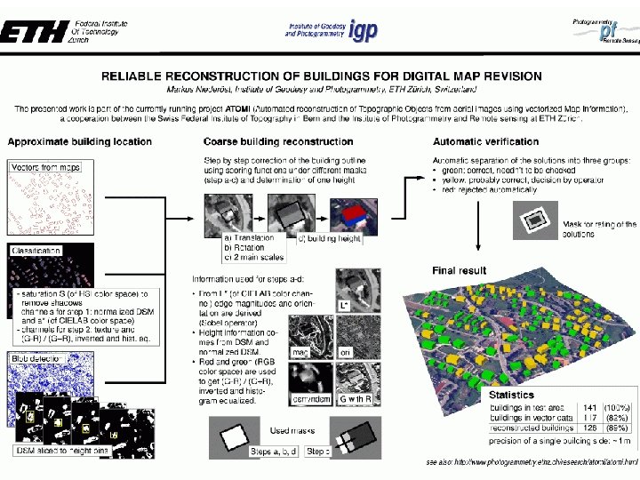 2 D矢量地图 3 D地物 n 道路自动重建 n 建筑物自动重建 n 26 